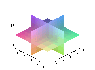 [Maple Plot]