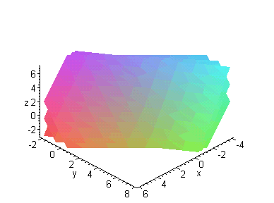 [Maple Plot]