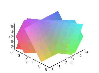 [Maple Plot]