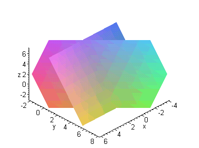 [Maple Plot]