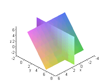 [Maple Plot]