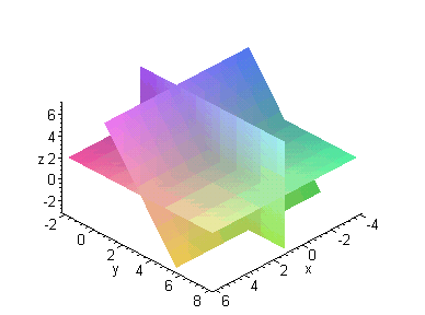 [Maple Plot]