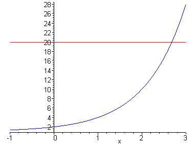[Maple Plot]