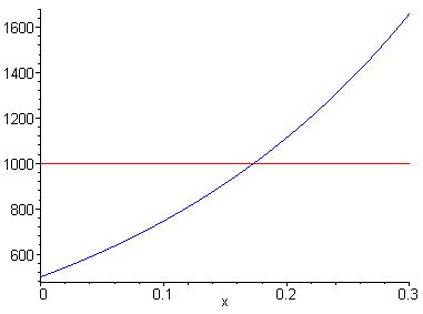 [Maple Plot]