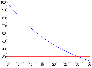 [Maple Plot]
