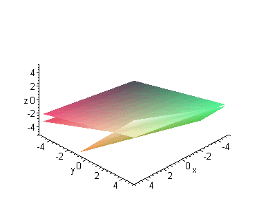 [Maple Plot]