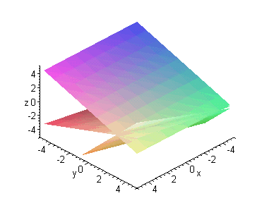 [Maple Plot]