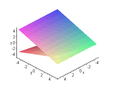 [Maple Plot]