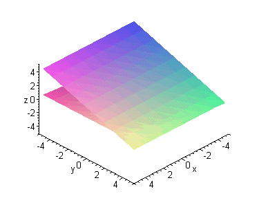 [Maple Plot]