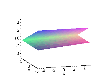 [Maple Plot]