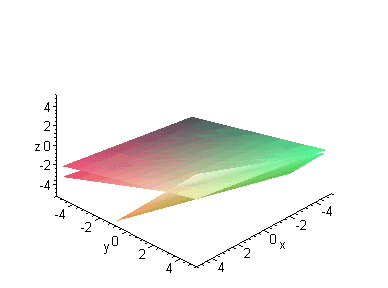 [Maple Plot]