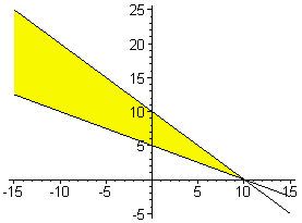 [Maple Plot]