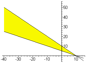 [Maple Plot]