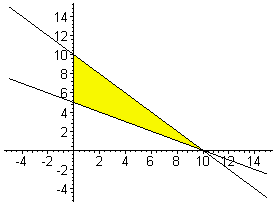 [Maple Plot]