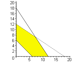 [Maple Plot]