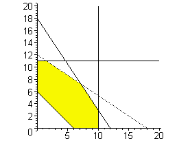[Maple Plot]