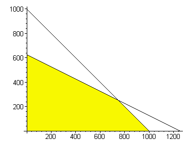 [Maple Plot]