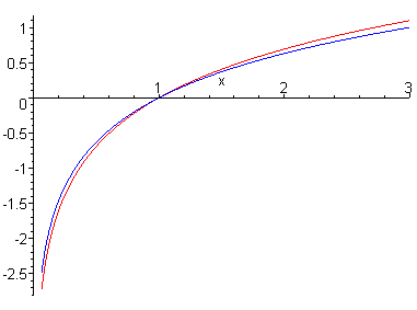 [Maple Plot]