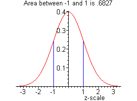 [Maple Plot]