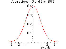 [Maple Plot]