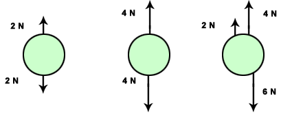 force diagrams