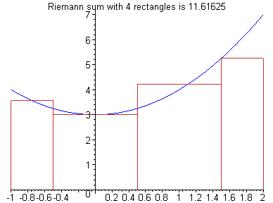 [Maple Plot]