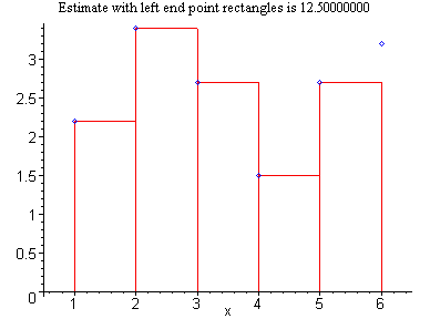 [Maple Plot]