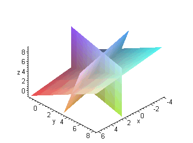 [Maple Plot]