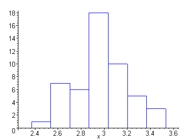 [Maple Plot]