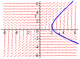 [Maple Plot]