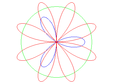 [Maple Plot]