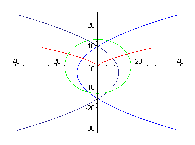 [Maple Plot]