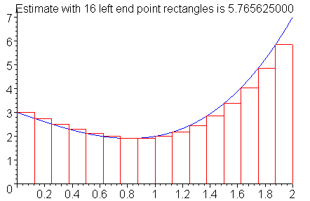 [Maple Plot]