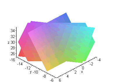 [Maple Plot]