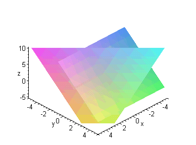 [Maple Plot]