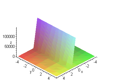 [Maple Plot]