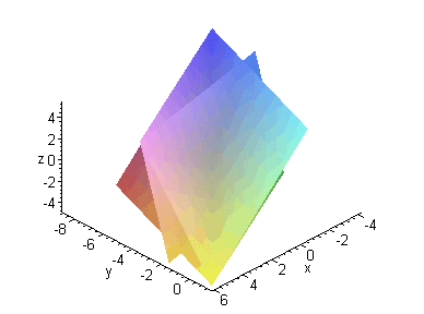 [Maple Plot]
