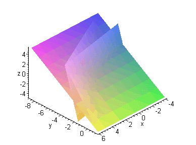 [Maple Plot]