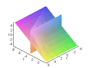 [Maple Plot]