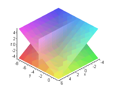[Maple Plot]