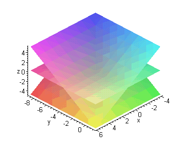 [Maple Plot]