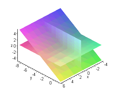 [Maple Plot]