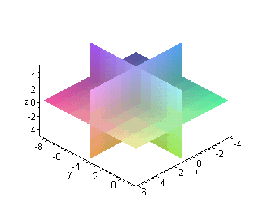 [Maple Plot]
