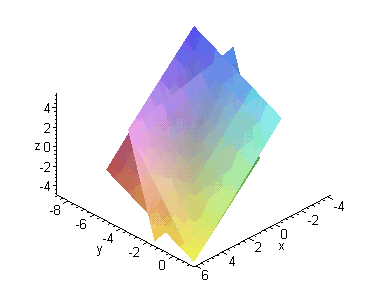 [Maple Plot]