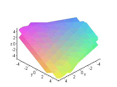 [Maple Plot]