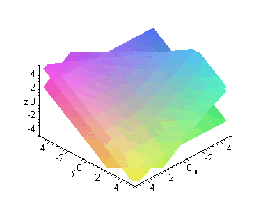[Maple Plot]