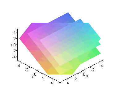 [Maple Plot]