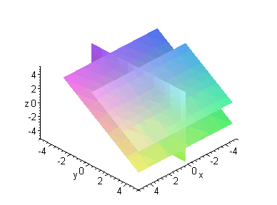 [Maple Plot]