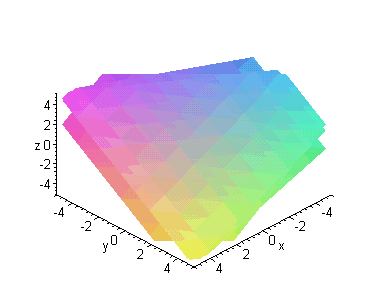 [Maple Plot]