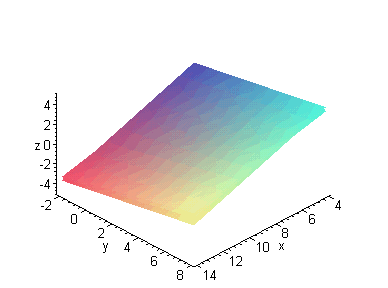 [Maple Plot]